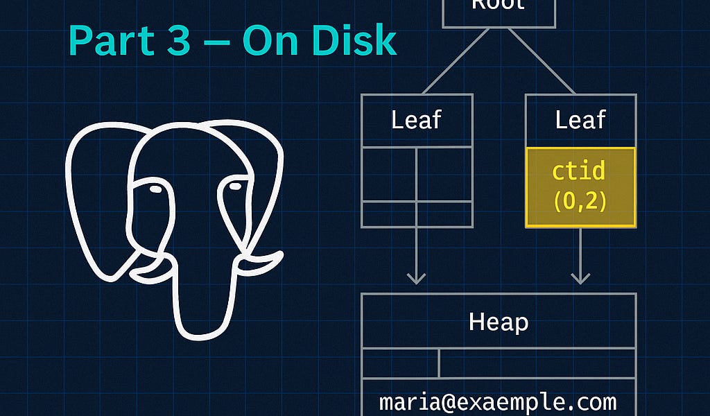Database Index: Part 3 - Under the Hood - PostgreSQL's B-Tree in Action