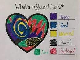 Art activity for kids | Art therapy activities, Feelings activities, Therapy  activities