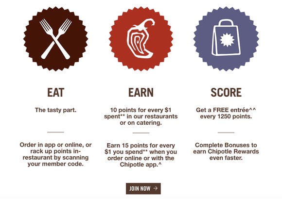 The Good, Bad, and Ugly of Chipotle Rewards