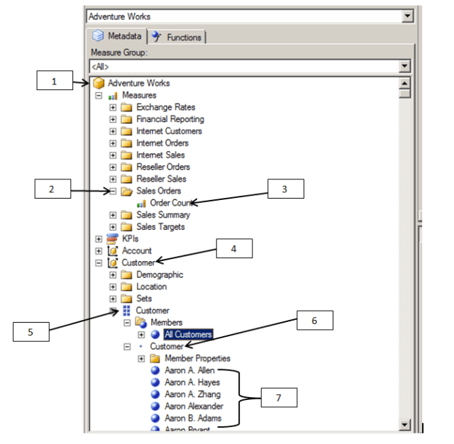 SSAS Cube Objects Meta Data Pane