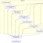 The Agent Stack - Part 1: A Systems Map of Modern Agent Infrastructure