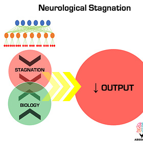 Neurological Stagnation Visual 