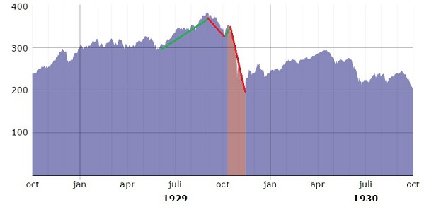 Oct-1929-Crash Oct-1929-Crash