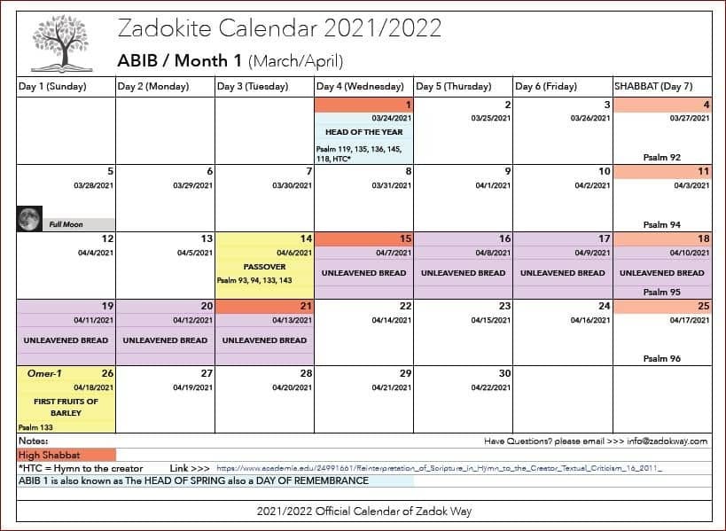 first month of Zadokite calendar