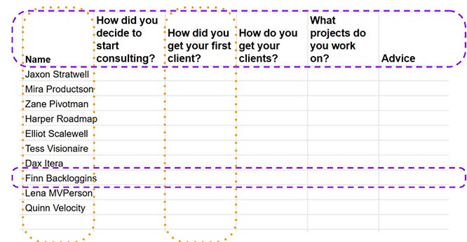 Purple dashed lines show person-based analysis. Orange dotted lines show question-based analysis.