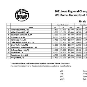 A Brief BOA Breakdown
