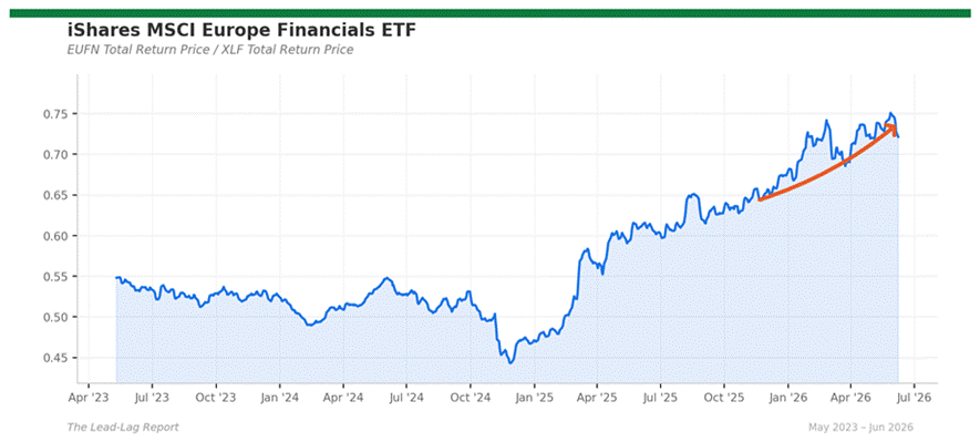 Title: eufn_xlf - Description: Ratio chart eufn_xlf Title: eufn_xlf - Description: Ratio chart eufn_xlf