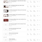Notes vs Articles: What Actually Brings Subscribers