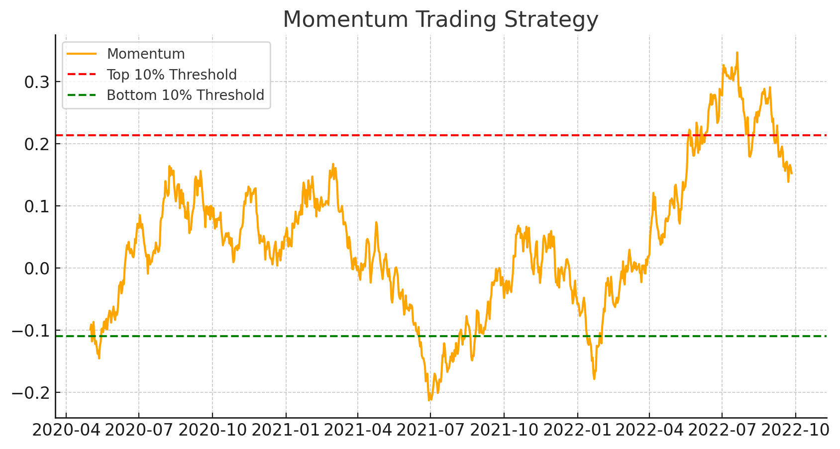 RSS Reversal & Selling Strategy セミナー Futures Trading: SPX And Other Swing Trades | Simpler