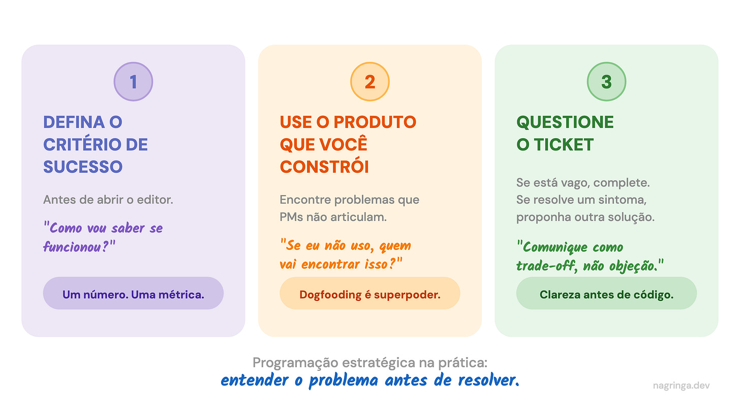 3 hábitos de programação estratégica: definir critério de sucesso, usar o produto, questionar o ticket 3 hábitos de programação estratégica: definir critério de sucesso, usar o produto, questionar o ticket