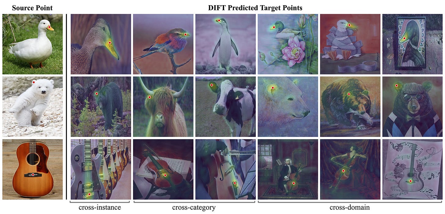 36. DIFT: DIffusion FeaTures - by Massimiliano Viola