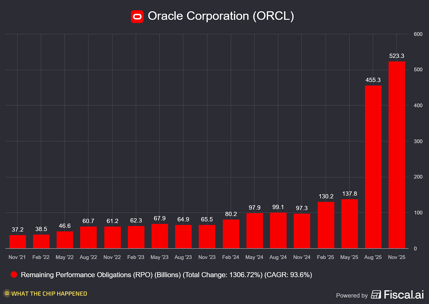 Chart preview Chart preview
