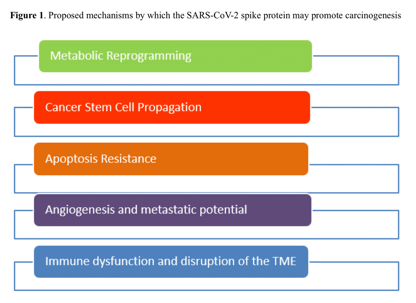 mechanism for carcinogenesis mechanism for carcinogenesis