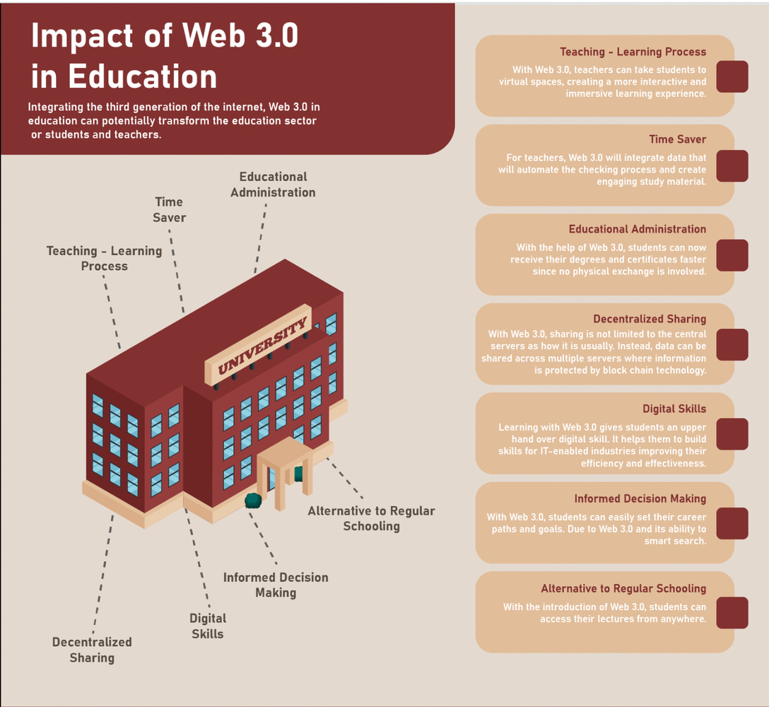 Web3Weekly ♾ | NickGarvin | Substack