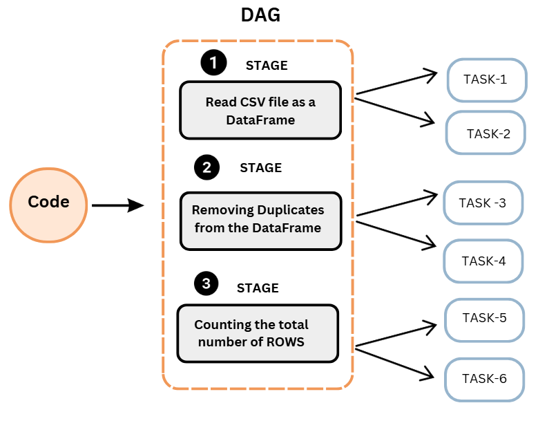 Apache Spark Basics for Data Engineers - by Erfan Hesami