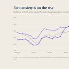 Renting is stressful. Millions of renter conversations tell us why.