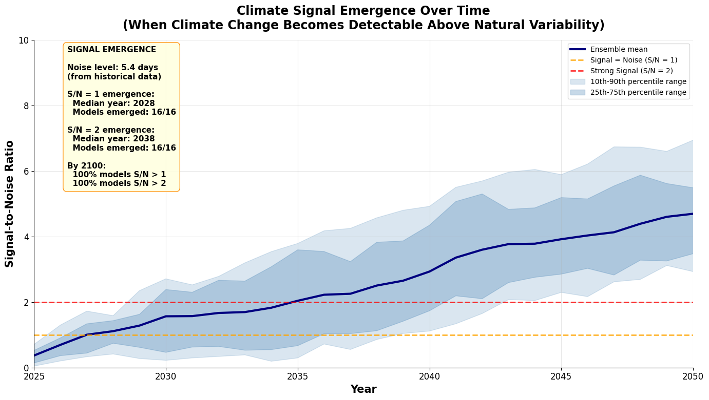 A graph showing the growth of climate change

AI-generated content may be incorrect.