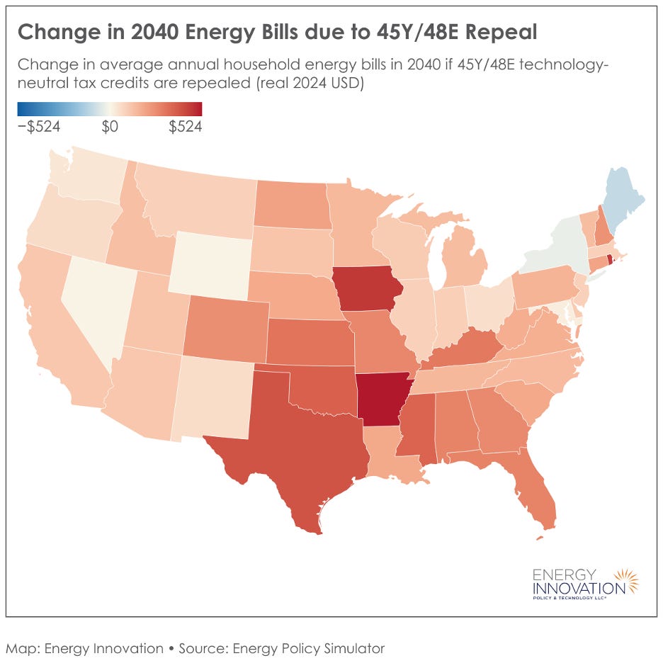 $25 Billion: The Price Tag For Repealing 45Y And 48E Tax Credits