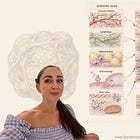 Lipedema, Food and the Science of Living Well