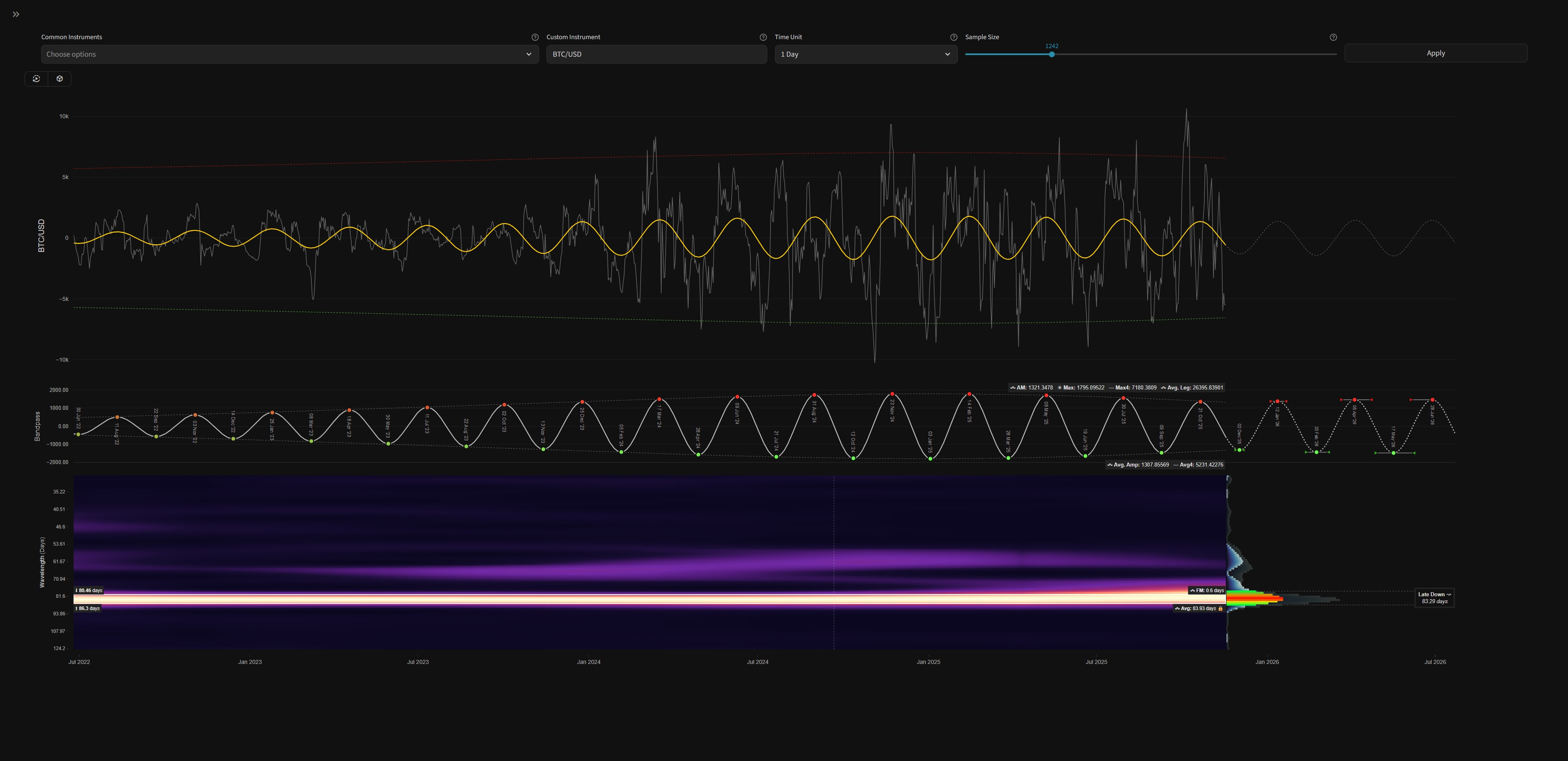 Bitcoin Cycles Update - 17th November 2025 | ~ 80 Day Cycle | Last Trade: +  12.63%