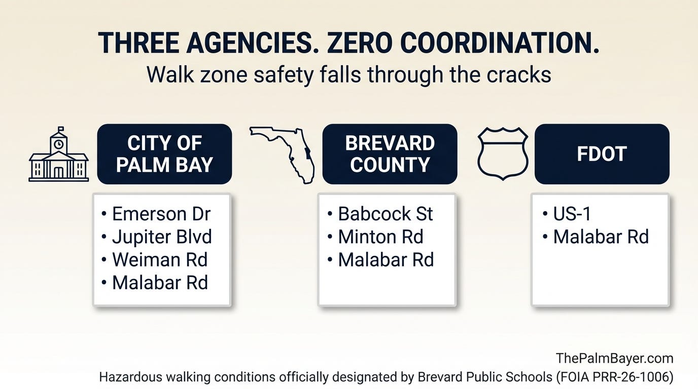 Palm Bay Walk Zones Declared Too Dangerous to Walk