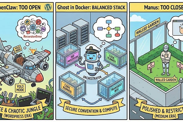 system bashing | Arnav Gupta | Substack