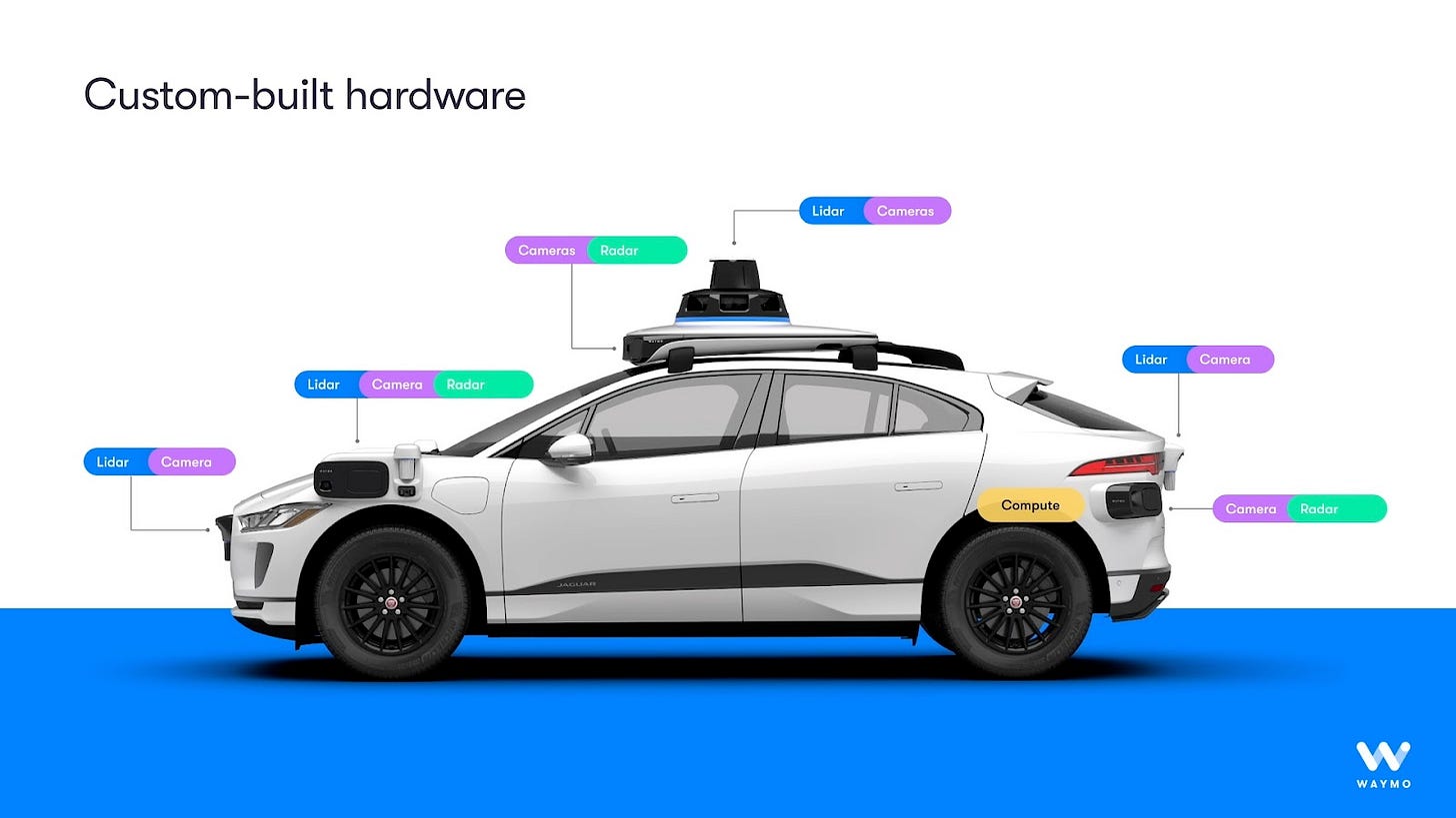 How to train your self-driving car How to train your self-driving car