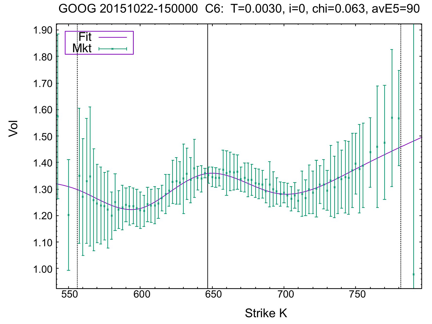 Vola Curves | Vola Dynamics