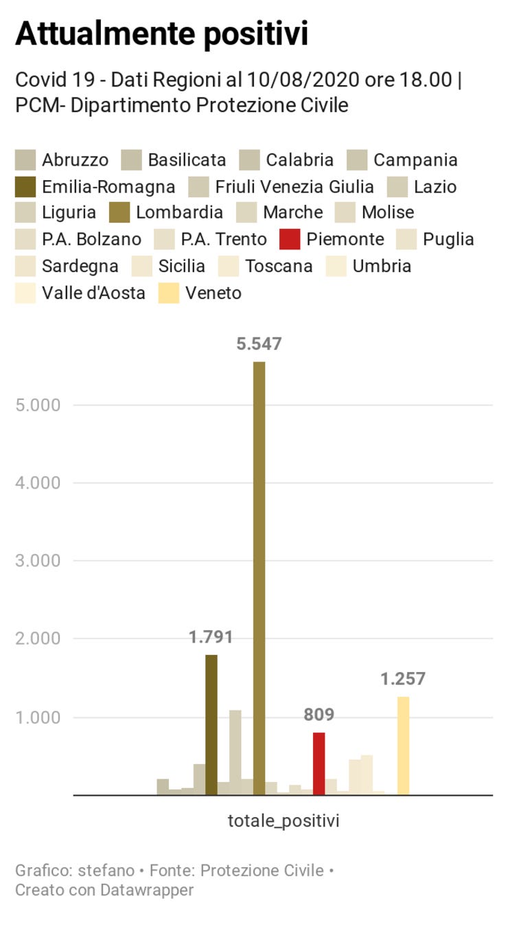 Tutte le regioni https://www.datawrapper.de/_/JkRfk/