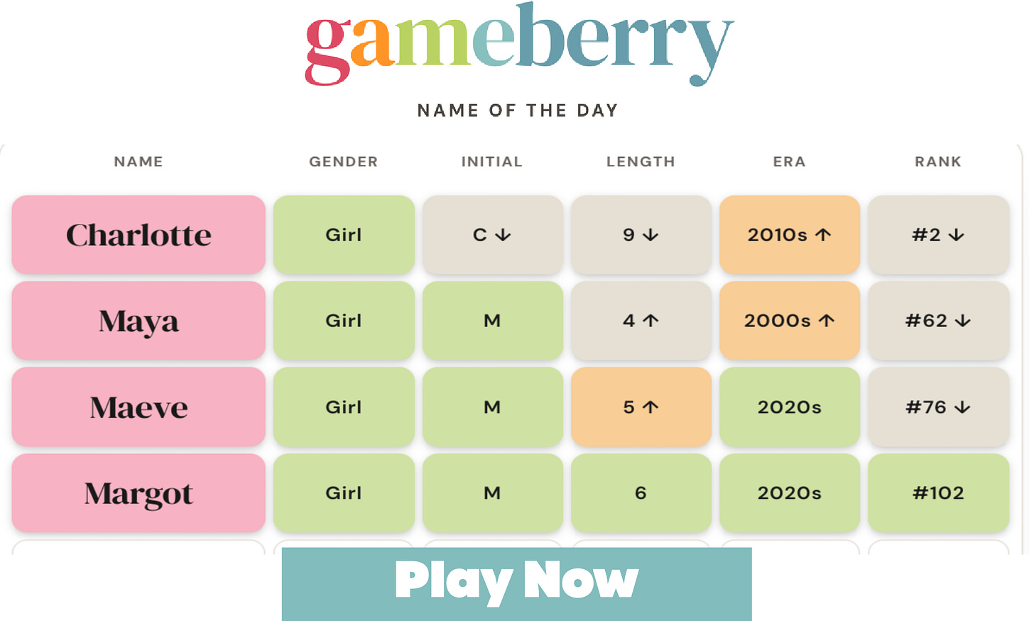 A graphic advertising a new feature of Nameberry, known as "gameberry". It features a screenshot of the game "name of the day", which is similar to wordle . A graphic advertising a new feature of Nameberry, known as "gameberry". It features a screenshot of the game "name of the day", which is similar to wordle .