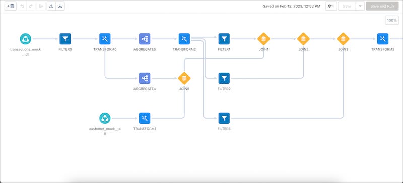 Canvas with data lake objects connected by multiple nodes