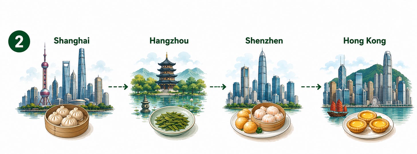 Schema con le principali attrazioni e piatti tipici delle città visitate: Shanghai, Hangzhou, Shenzhen e Hong Kong. Schema con le principali attrazioni e piatti tipici delle città visitate: Shanghai, Hangzhou, Shenzhen e Hong Kong.