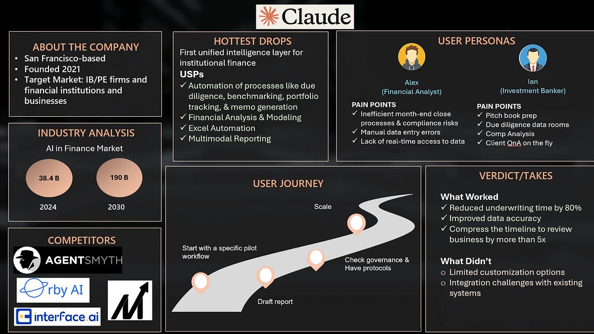 Claude for Financial Services