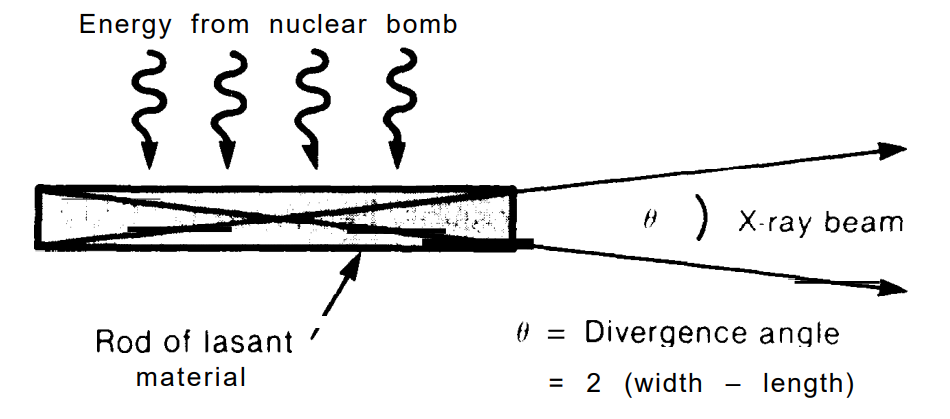 ToughSF: Nuclear Reactor Lasers: from Fission to Photon