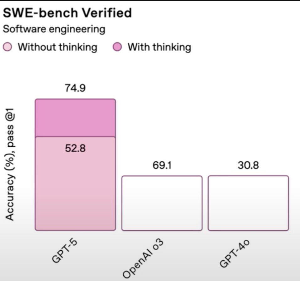 A graph of software engineering
AI-generated content may be incorrect. A graph of software engineering
AI-generated content may be incorrect.