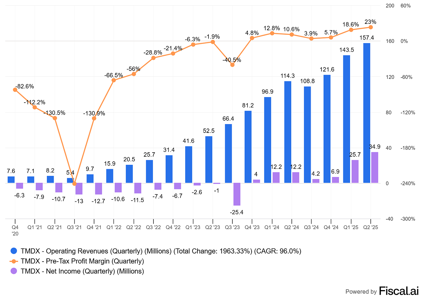 Chart preview