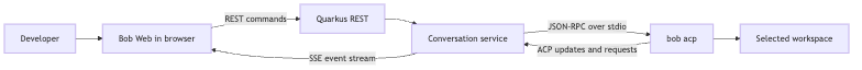 Architecture Overview