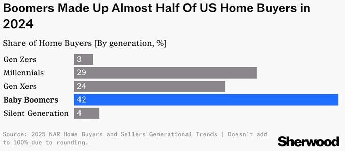 A graph of a number of people

AI-generated content may be incorrect.