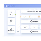 Using the OpenTelemetry Collector: A Practical Guide