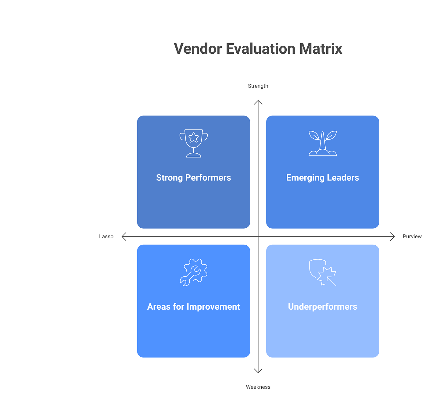 IMAGE 3: LLM DLP vendor evaluation matrix