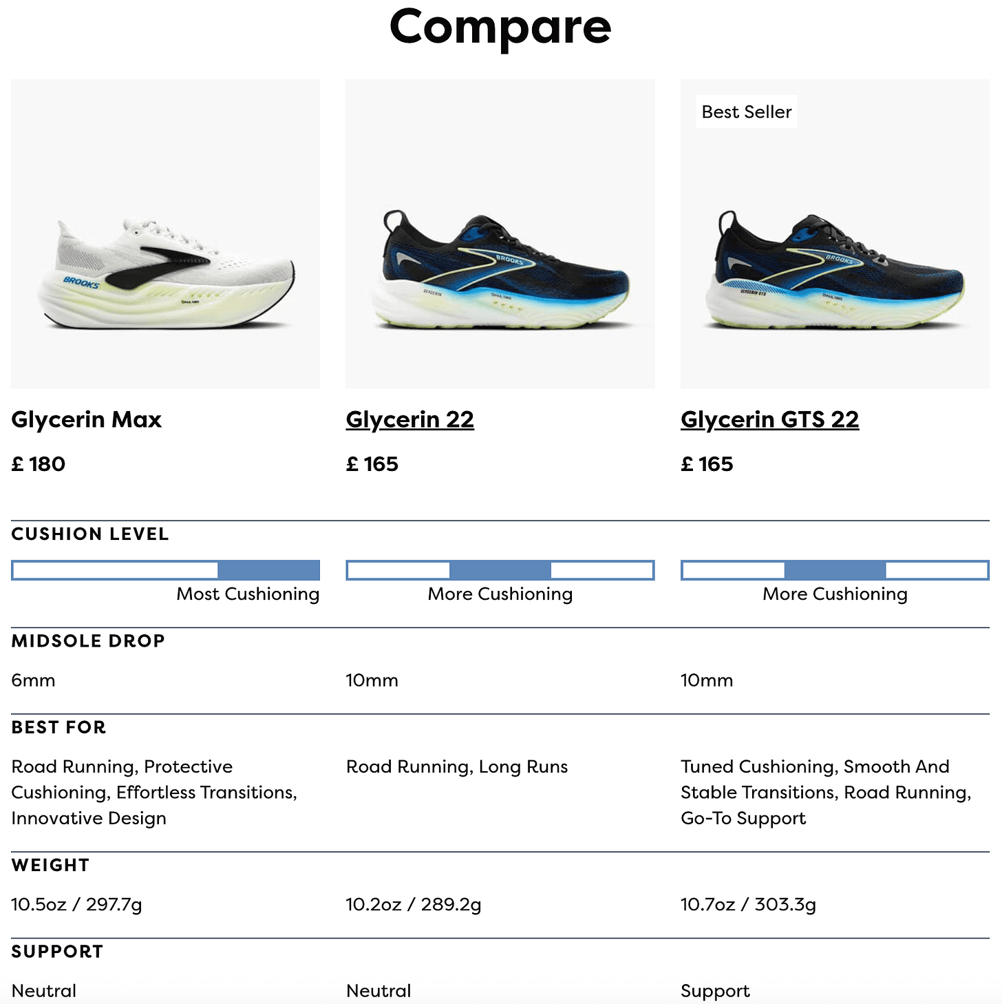 Example of intra-product comparisons from Brooks running shoes