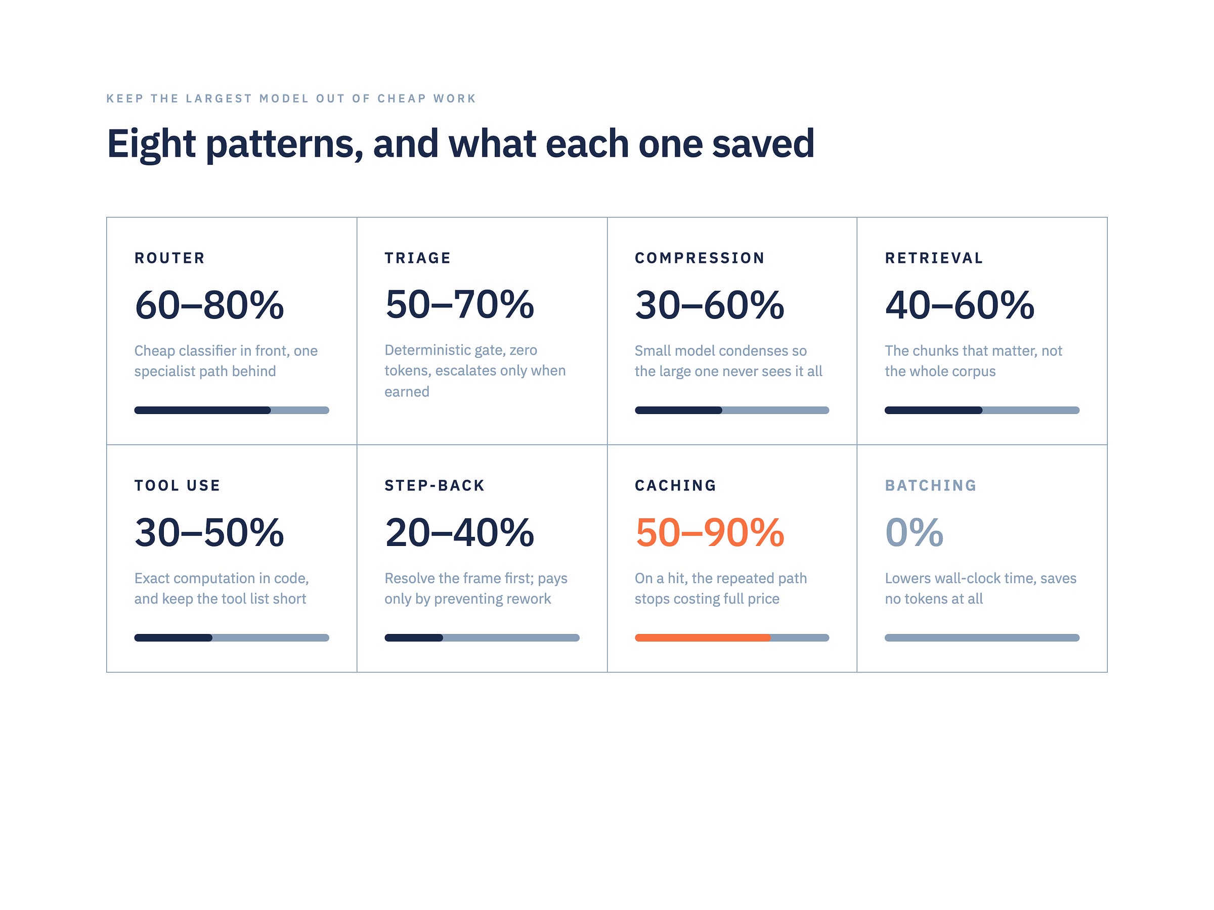 the eight-pattern grid slide
