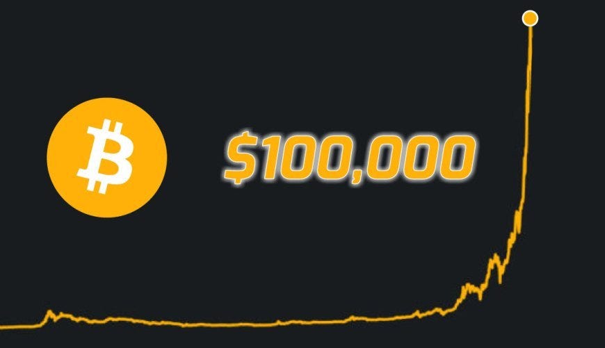 Can Bitcoin Reach $100,000 in 2024? A Deep Dive into insights and analysis  - Exploring Bitcoin, Ethereum and Crypto Coin News
