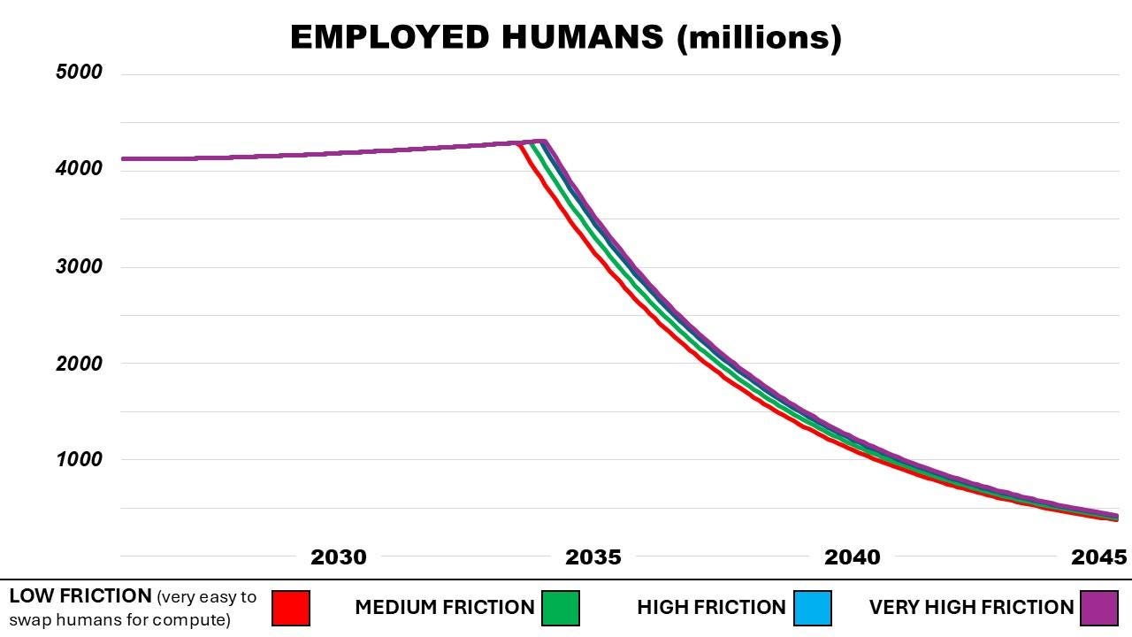 A graph showing the number of people in different colors

AI-generated content may be incorrect.