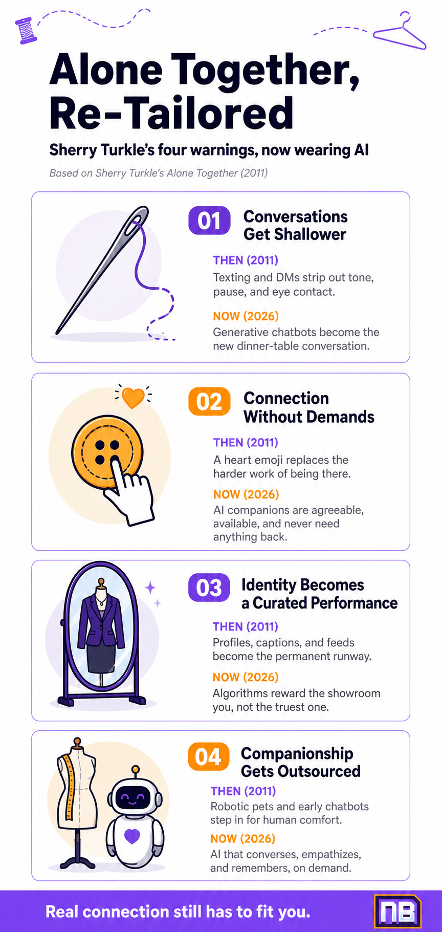 Vertical NeuralBuddies infographic summarizing Sherry Turkle’s four Alone Together warnings and how AI in 2026 amplifies shallow conversation, curated identity, and outsourced companionship.