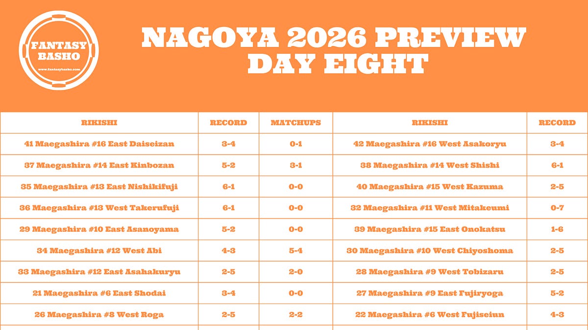 Nagoya 2026 Day Seven Preview: July Sumo Tournament Analysis