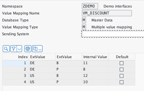 SAP AIF /AIF/VMAP transaction showing the VM_DISCOUNT mapping table with COUNTR_ISO, CUSTTYPE, and Internal Value discount columns