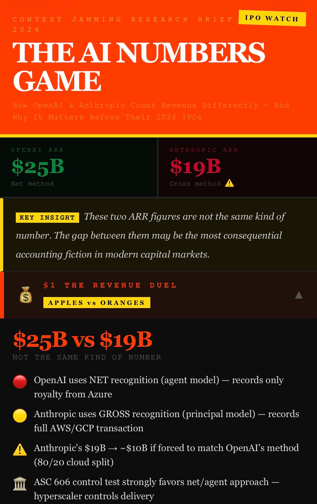 The Numbers That Lie: Inside the Accounting Time Bomb Ticking Beneath the AI Gold Rush