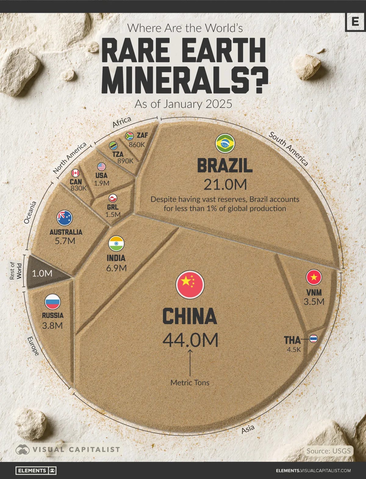 Visualizing the World's Rare Earth Reserves
