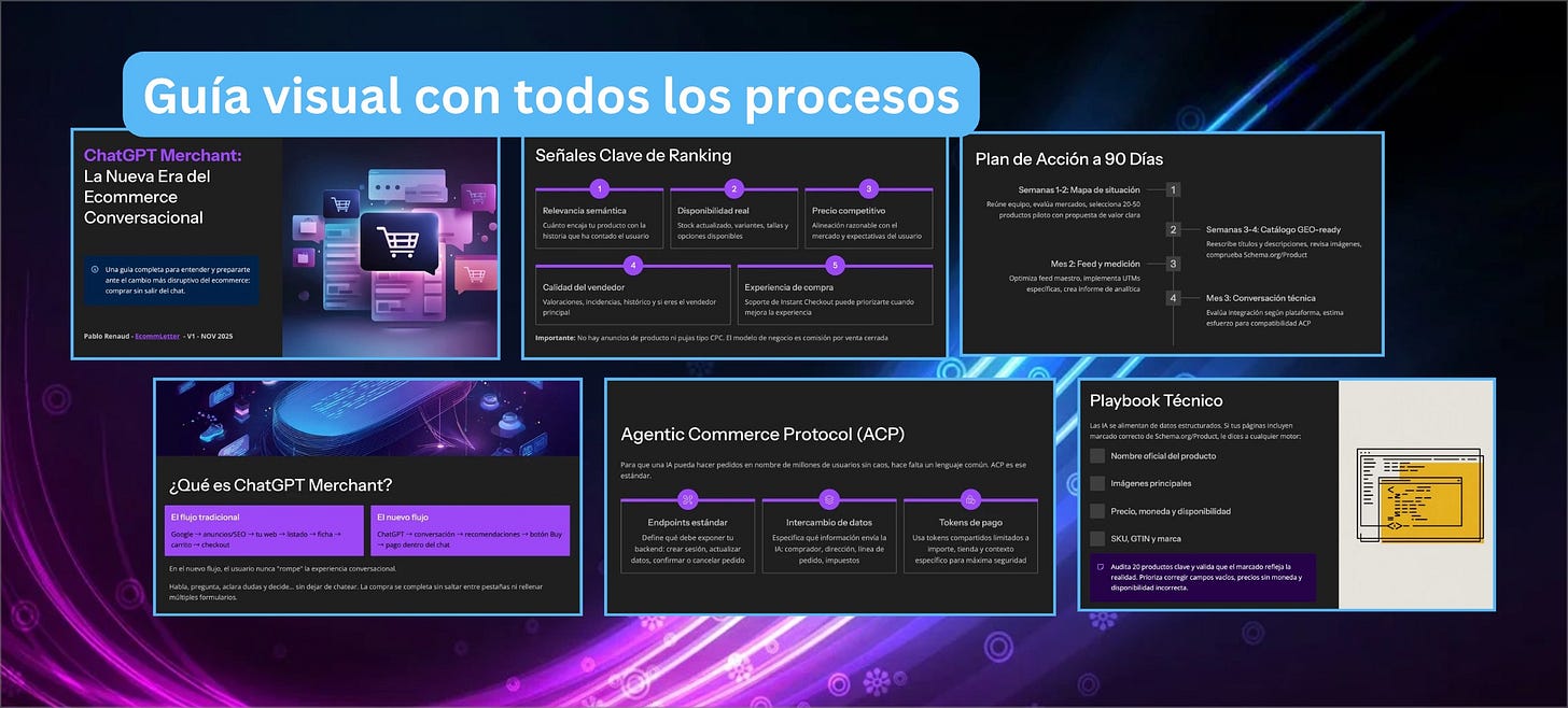Guia visual ChatGPT Merchant